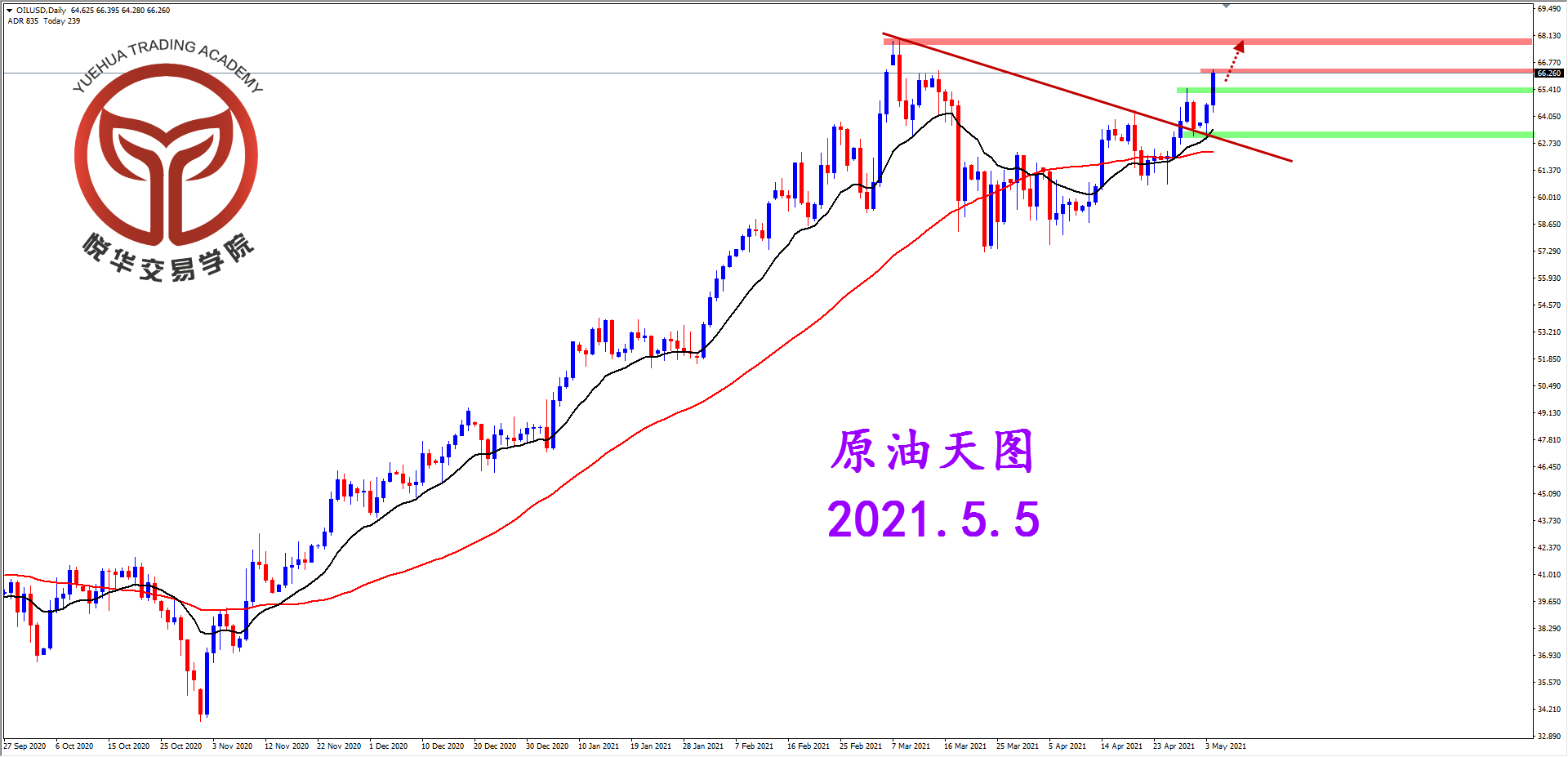 悦华交易学院：原油调整结束 展开强势拉升