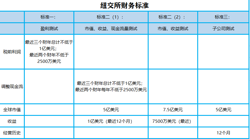 美股是什么？美股上市需要什么条件？