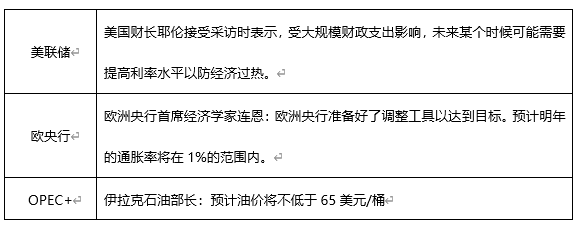 ATFX早评0506：欧元、黄金、原油，短线H4分析