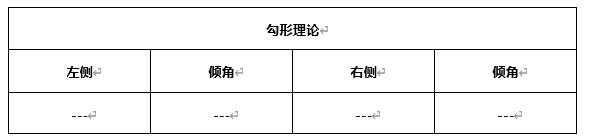 ATFX早评0506：欧元、黄金、原油，短线H4分析