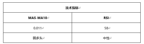 ATFX早评0506：欧元、黄金、原油，短线H4分析