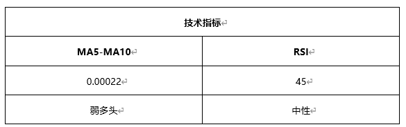 ATFX早评0506：欧元、黄金、原油，短线H4分析