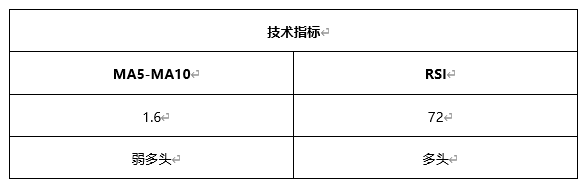 ATFX早评0506：欧元、黄金、原油，短线H4分析