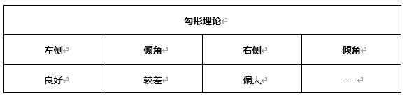 ATFX早评0506：欧元、黄金、原油，短线H4分析