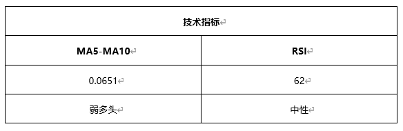 ATFX早评0506：欧元、黄金、原油，短线H4分析