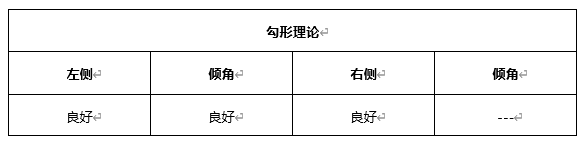 ATFX早评0506：欧元、黄金、原油，短线H4分析