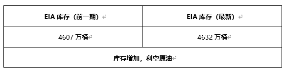 ATFX早评0506：欧元、黄金、原油，短线H4分析