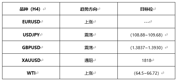 ATFX早评0507：欧元、黄金、原油，短线H4分析