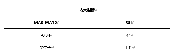 ATFX早评0507：欧元、黄金、原油，短线H4分析