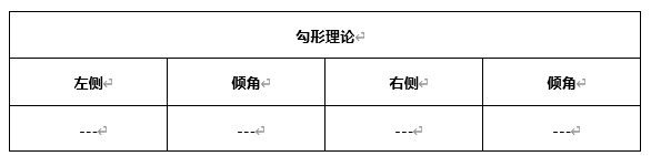 ATFX早评0507：欧元、黄金、原油，短线H4分析