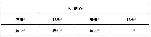 ATFX早评0507：欧元、黄金、原油，短线H4分析