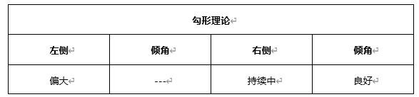 ATFX早评0507：欧元、黄金、原油，短线H4分析