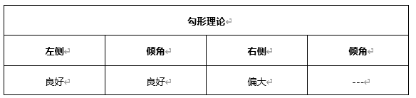 ATFX早评0507：欧元、黄金、原油，短线H4分析