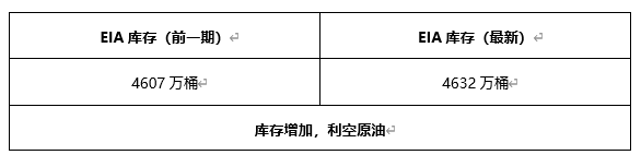 ATFX早评0507：欧元、黄金、原油，短线H4分析