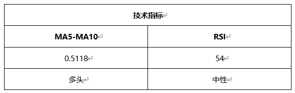 ATFX晚评0507：欧元、黄金、原油、美股，中线D1