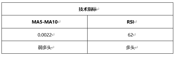 ATFX周评0507：欧元、黄金、原油、美股，W1