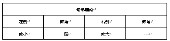 ATFX周评0507：欧元、黄金、原油、美股，W1