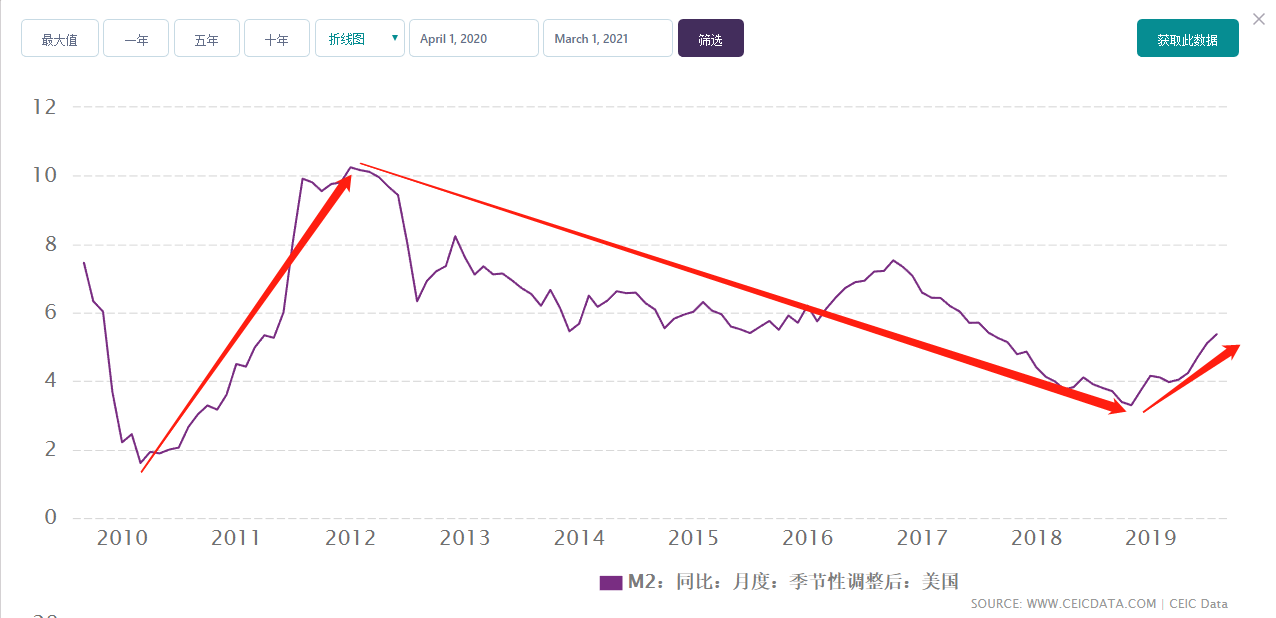 ATFX外汇科普：金融周期的重要性远高于经济周期