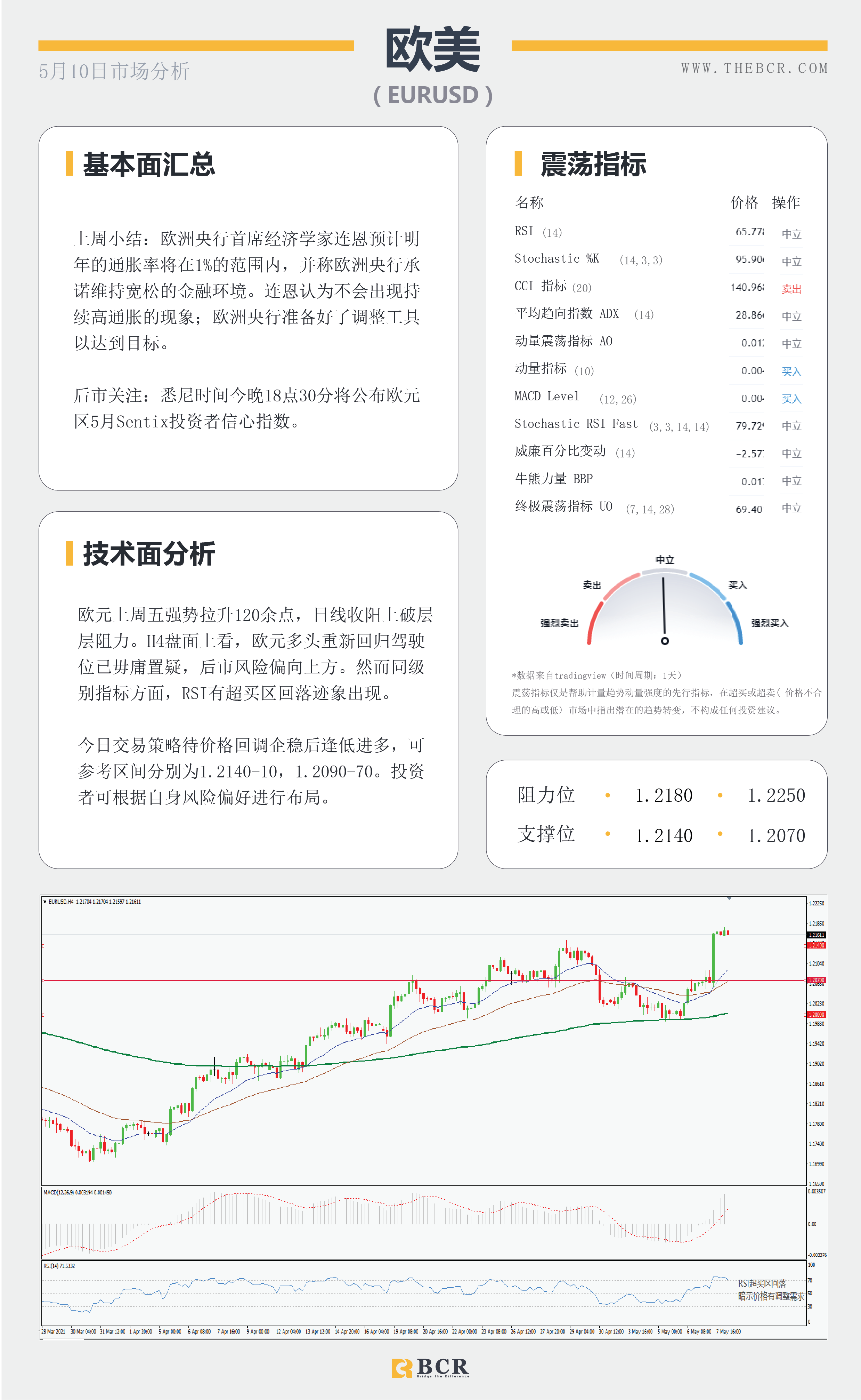 【百汇BCR今日市场分析2021.05.10】非农数据大失所望,美指急挫黄金一飞冲天