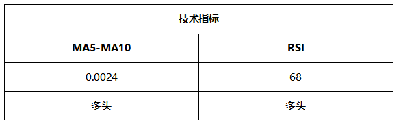 ATFX晚评0510：欧元、黄金、原油、美股，中线D1