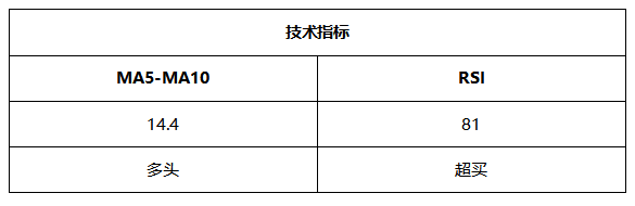 ATFX晚评0510：欧元、黄金、原油、美股，中线D1