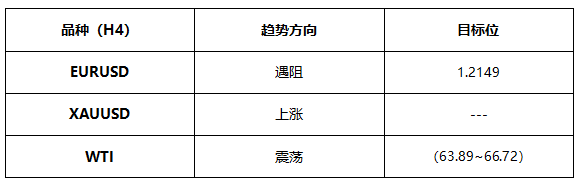 ATFX早评0510：欧元、黄金、原油，短线H4分析