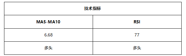 ATFX早评0510：欧元、黄金、原油，短线H4分析