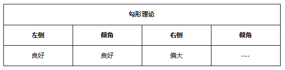 ATFX早评0510：欧元、黄金、原油，短线H4分析