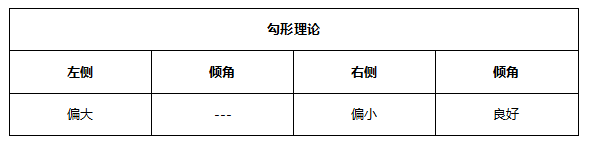 ATFX早评0511：欧元、黄金、原油，短线H4分析