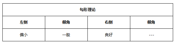 ATFX早评0511：欧元、黄金、原油，短线H4分析