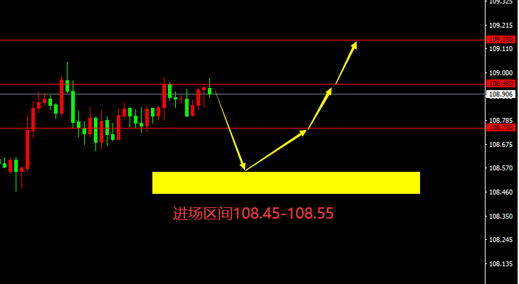 宗校立：一起来猜猜，今日美元指数又会怎么走？