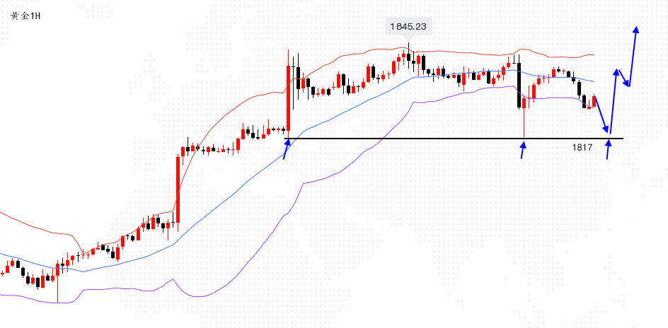 沈皓南：黄金五连阳，重点关注三底1817多