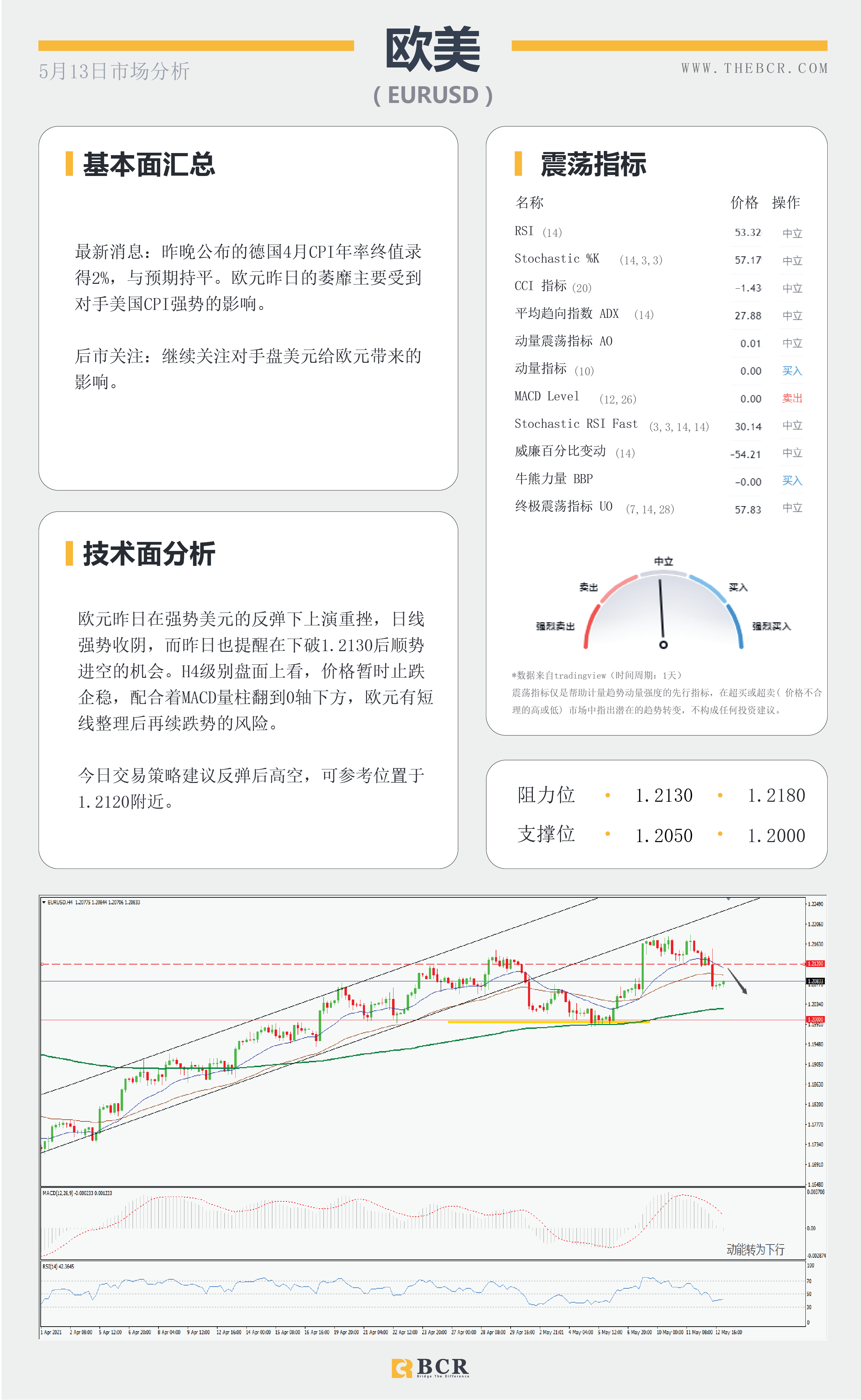 【百汇BCR今日市场分析2021.05.13】4月通胀拉响警钟，风险市场上演逃亡