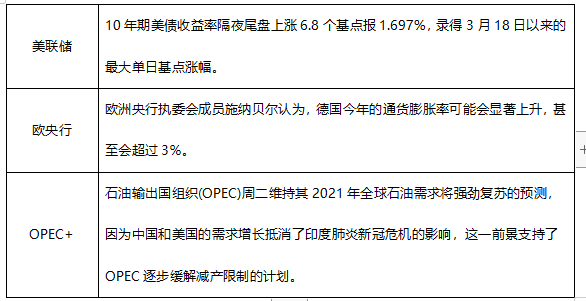 ATFX早评0513：美国CPI超预期增加至4.2%，加息预期即将落地！