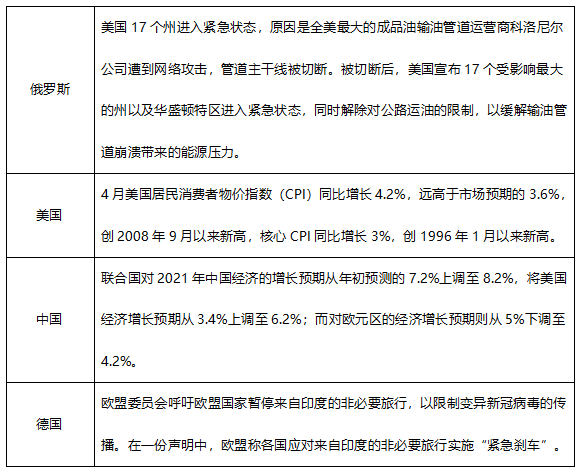 ATFX早评0513：美国CPI超预期增加至4.2%，加息预期即将落地！