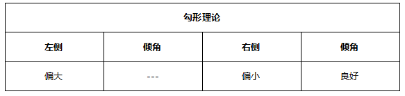 ATFX早评0513：美国CPI超预期增加至4.2%，加息预期即将落地！