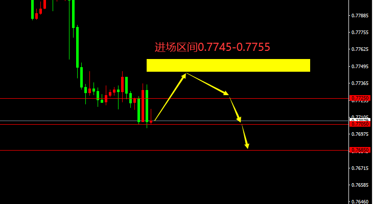 宗校立：CPI数据突然发飙，美元指数就此一飞冲天？