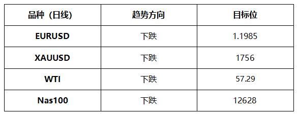 ATFX晚评0513：非美货币承压，纳斯达克延续跌势