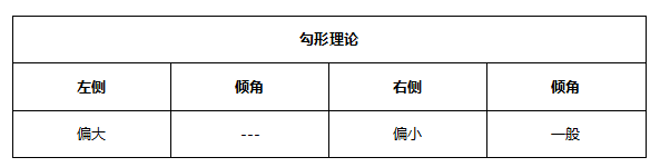 ATFX早评0514：欧元和黄金下跌概率较高，原油即将获得支撑