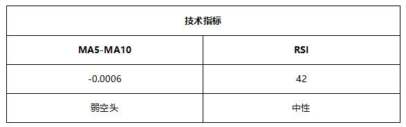 ATFX早评0514：欧元和黄金下跌概率较高，原油即将获得支撑