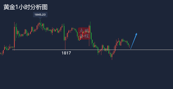 鹏程点金黄金高位调整能否续涨？5.14黄金走势分析及思路