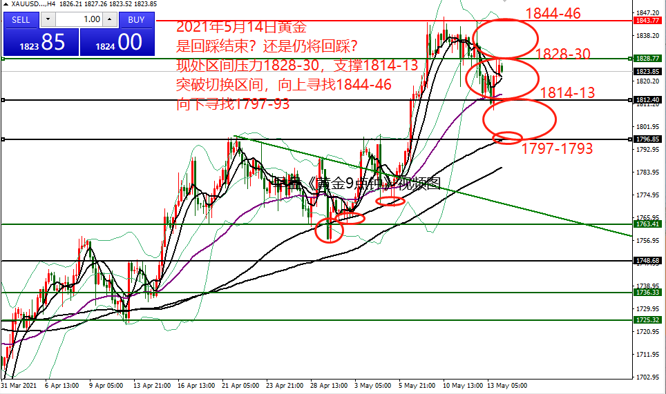 何小冰：黄金探底回升，守低破高看加速 05.14
