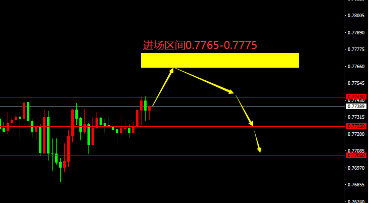 宗校立：今日周五，需提防美元指数装妖作怪！