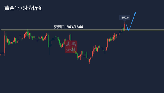 黄金破高上行回调继续多看新高5.17黄金走势分析及思路