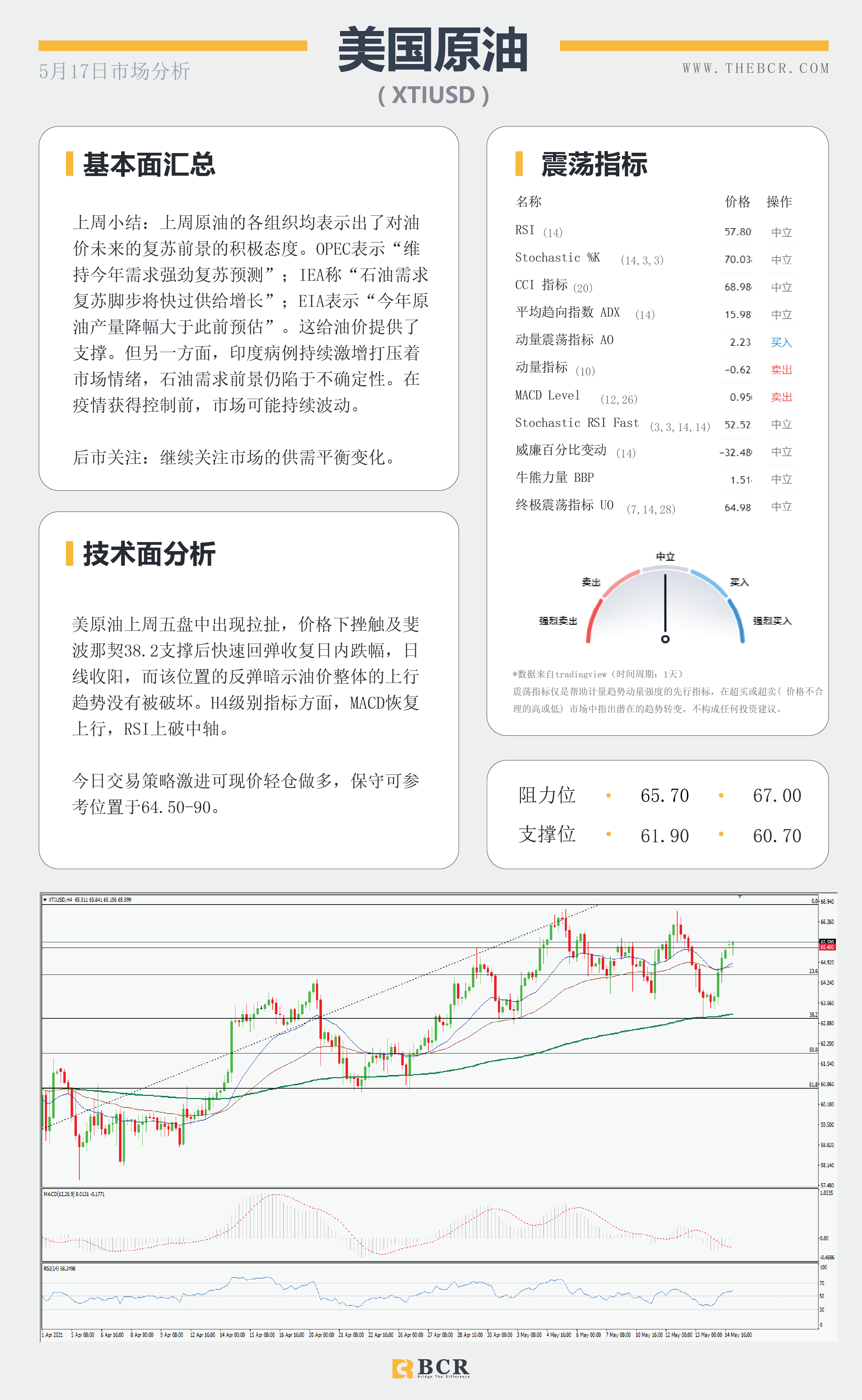 【百汇BCR今日市场分析2021.05.17】金价盘旋回到通道顶部，4月会议纪要周四揭幕