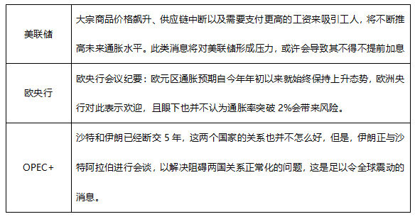 ATFX早评0517：欧元、黄金、纳斯达克均有所反弹