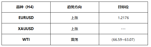 ATFX早评0517：欧元、黄金、纳斯达克均有所反弹