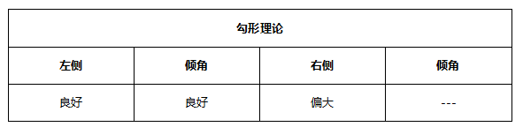 ATFX早评0517：欧元、黄金、纳斯达克均有所反弹