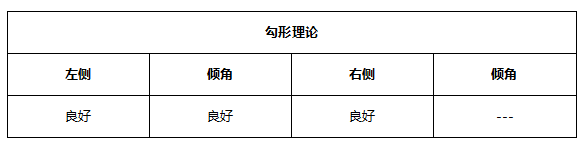 ATFX早评0517：欧元、黄金、纳斯达克均有所反弹