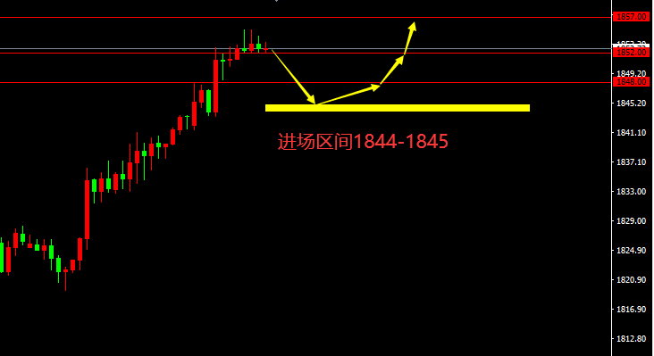 宗校立：周一交易日，做个兼容性思路梳理！